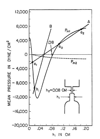 fig2