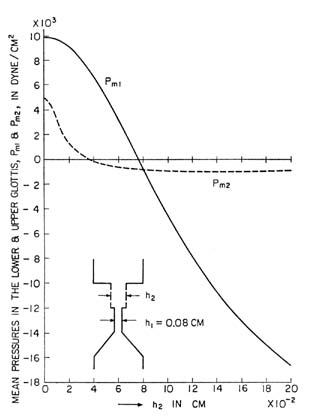 fig3