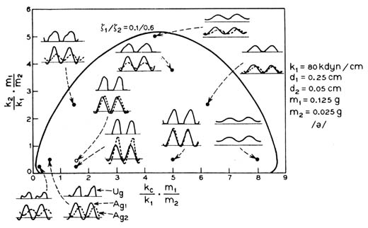 fig5