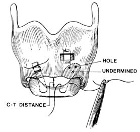 fig177