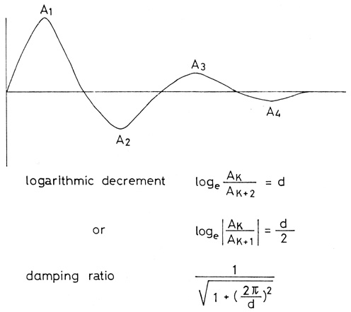 fig65