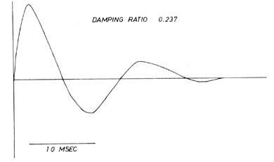 fig66