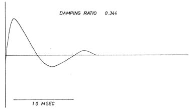 fig68