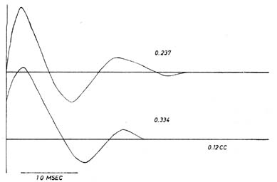 fig69