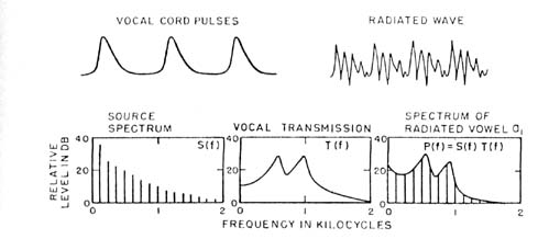 fig73