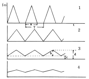 fig90