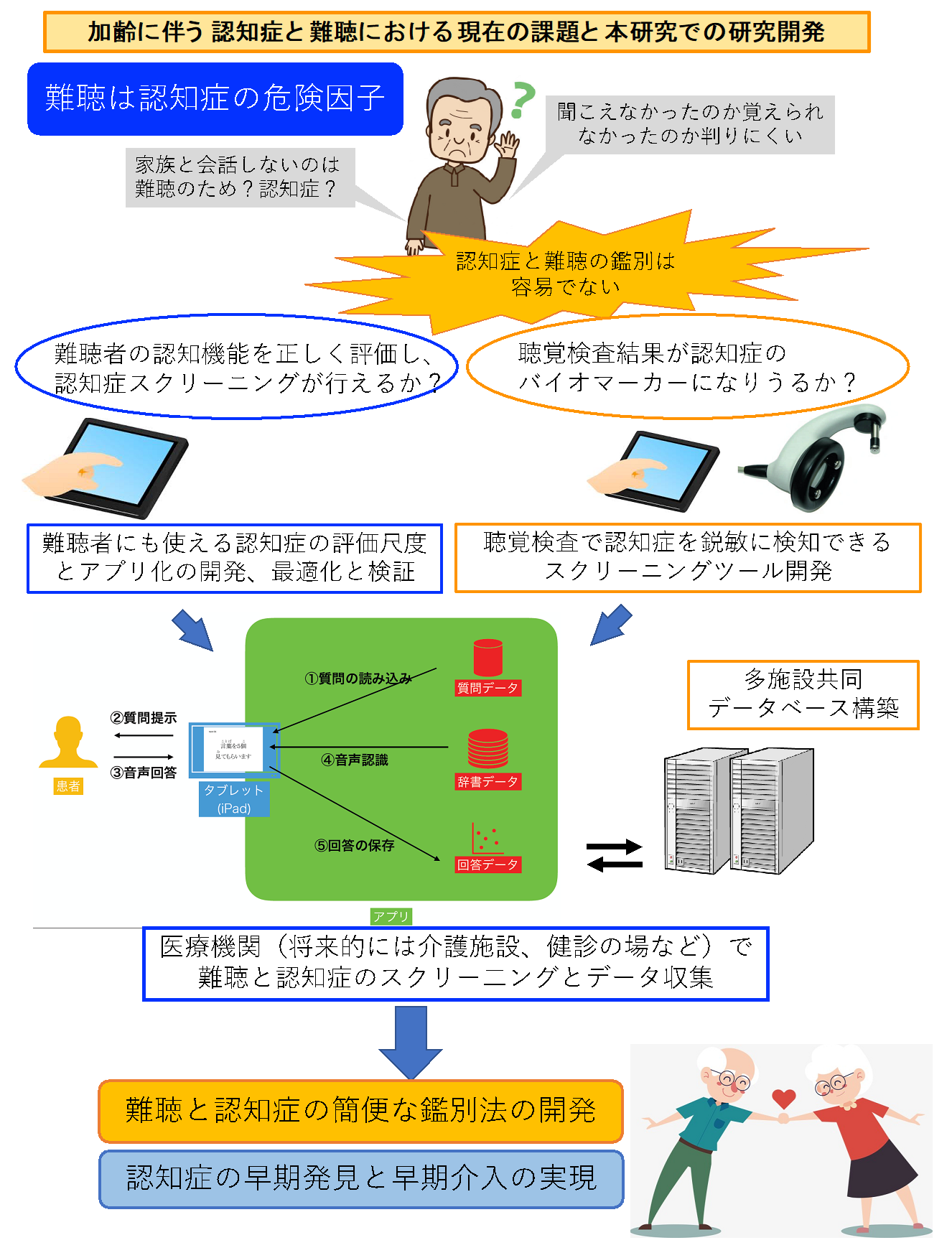 難聴 耳鼻咽喉科 頭頸部外科 京都大学医学部付属病院